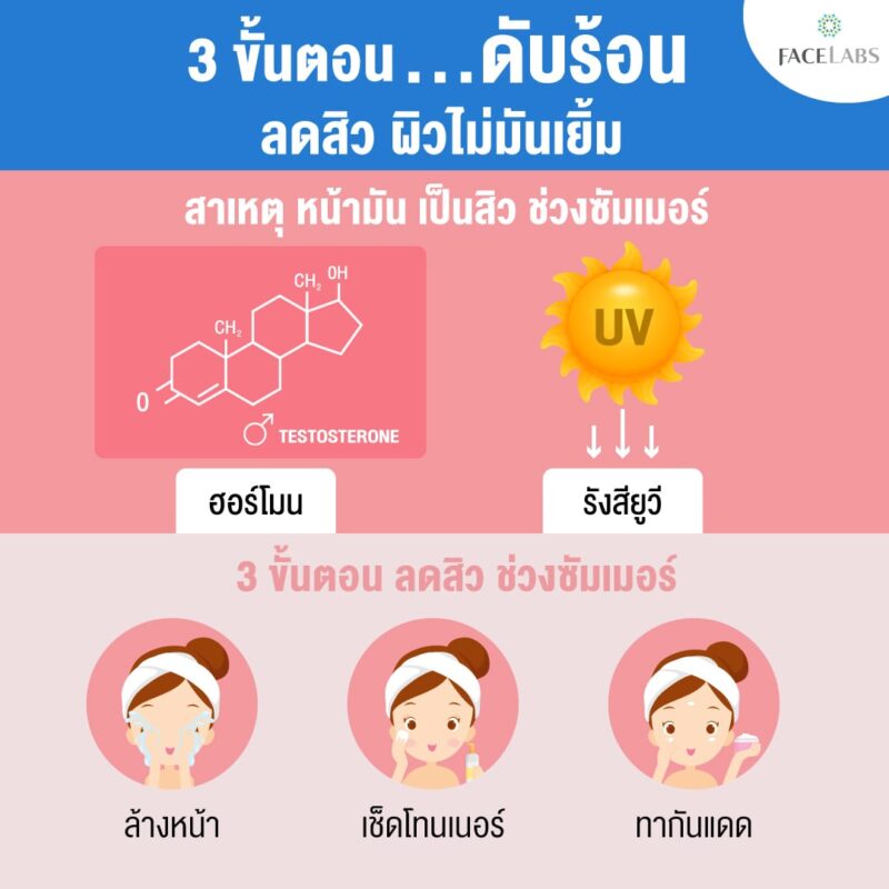 FACELABS THAILAND