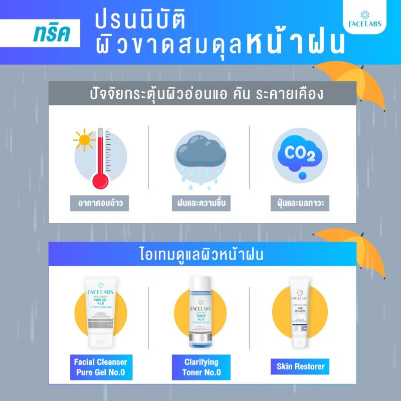 FACELABS THAILAND