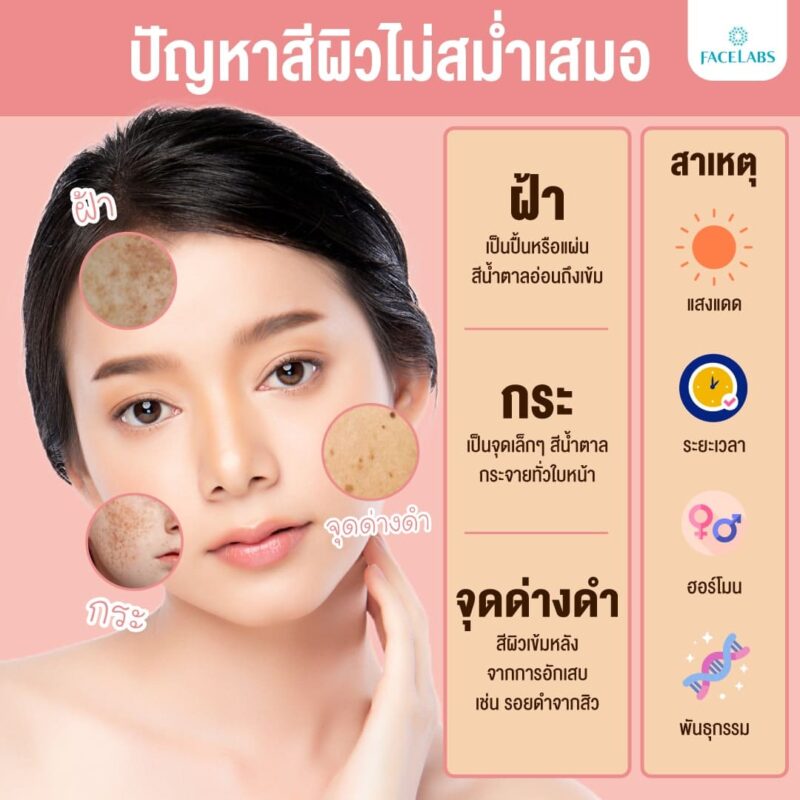 FACELABS THAILAND