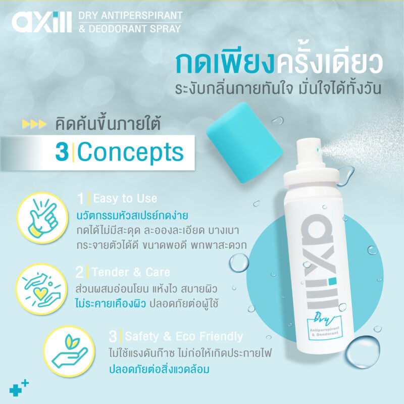 AX E4 Key General Benefits กดเพียงครั้งเดียวระงับกลิ่นกายทันใจ edited by Dr.Goi 14.05.22 02