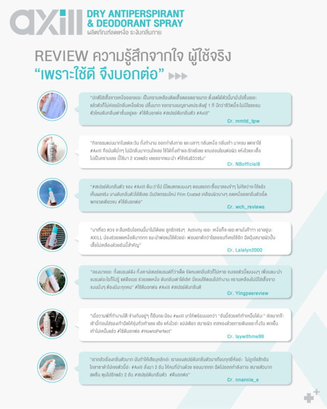 FACELABS THAILAND
