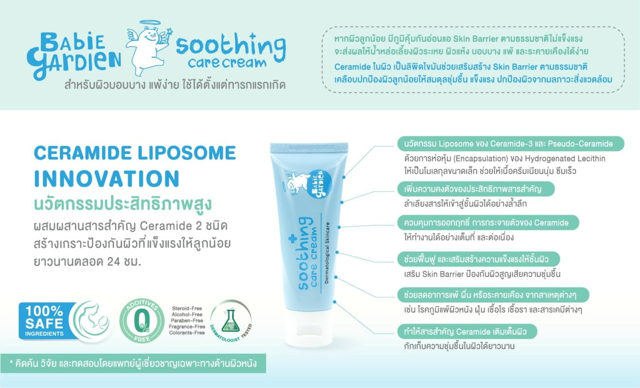 FACELABS THAILAND