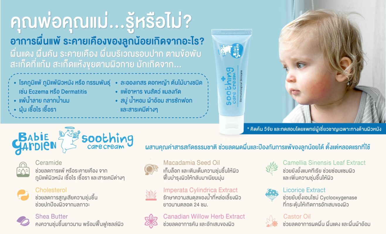 FACELABS THAILAND