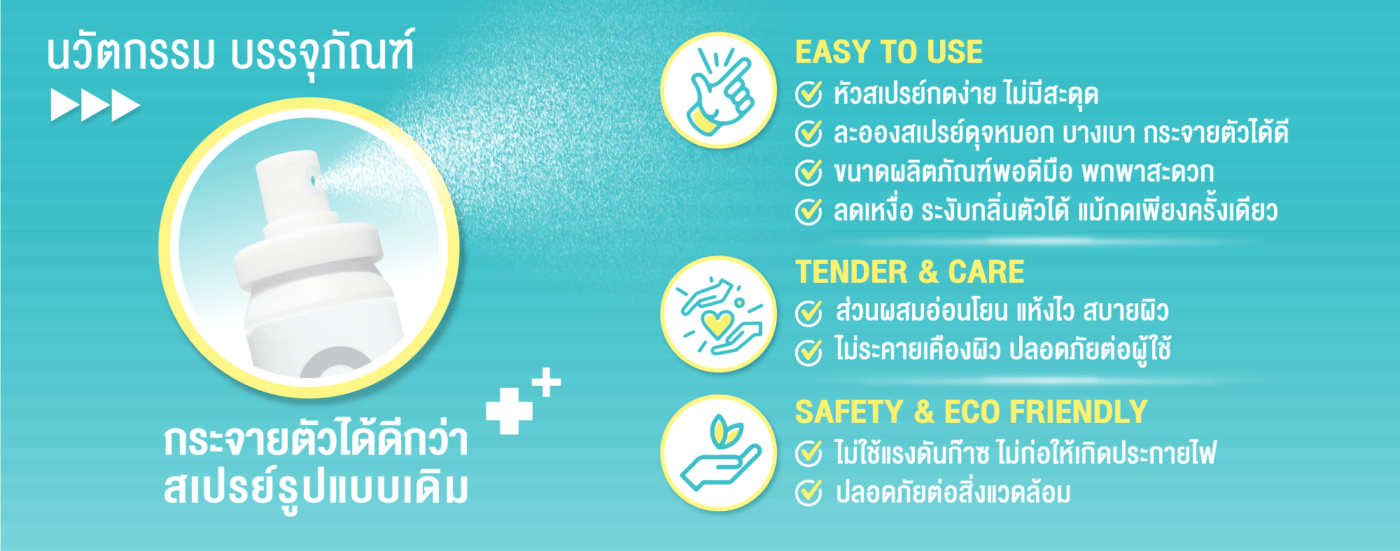 FACELABS THAILAND