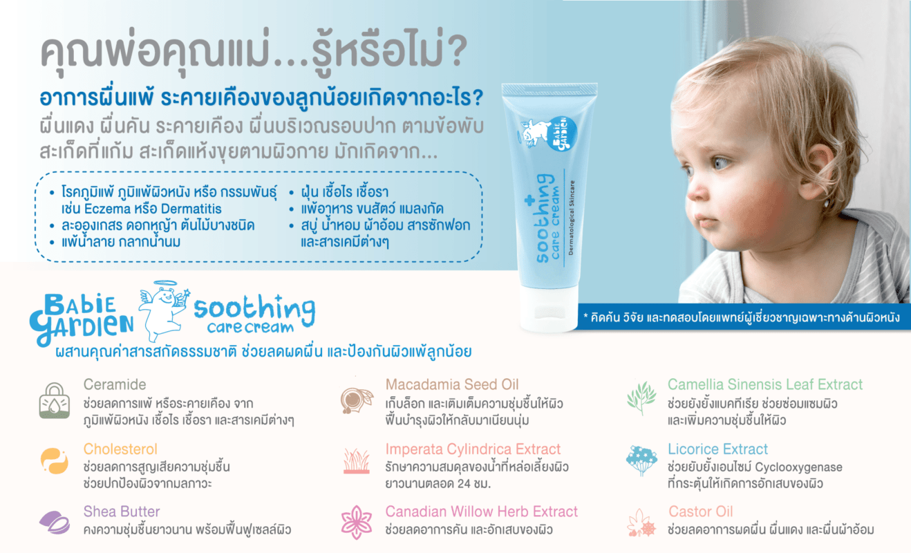 FACELABS THAILAND