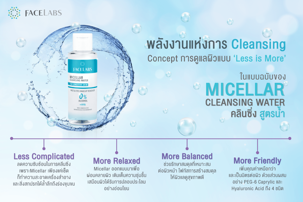 FACELABS THAILAND