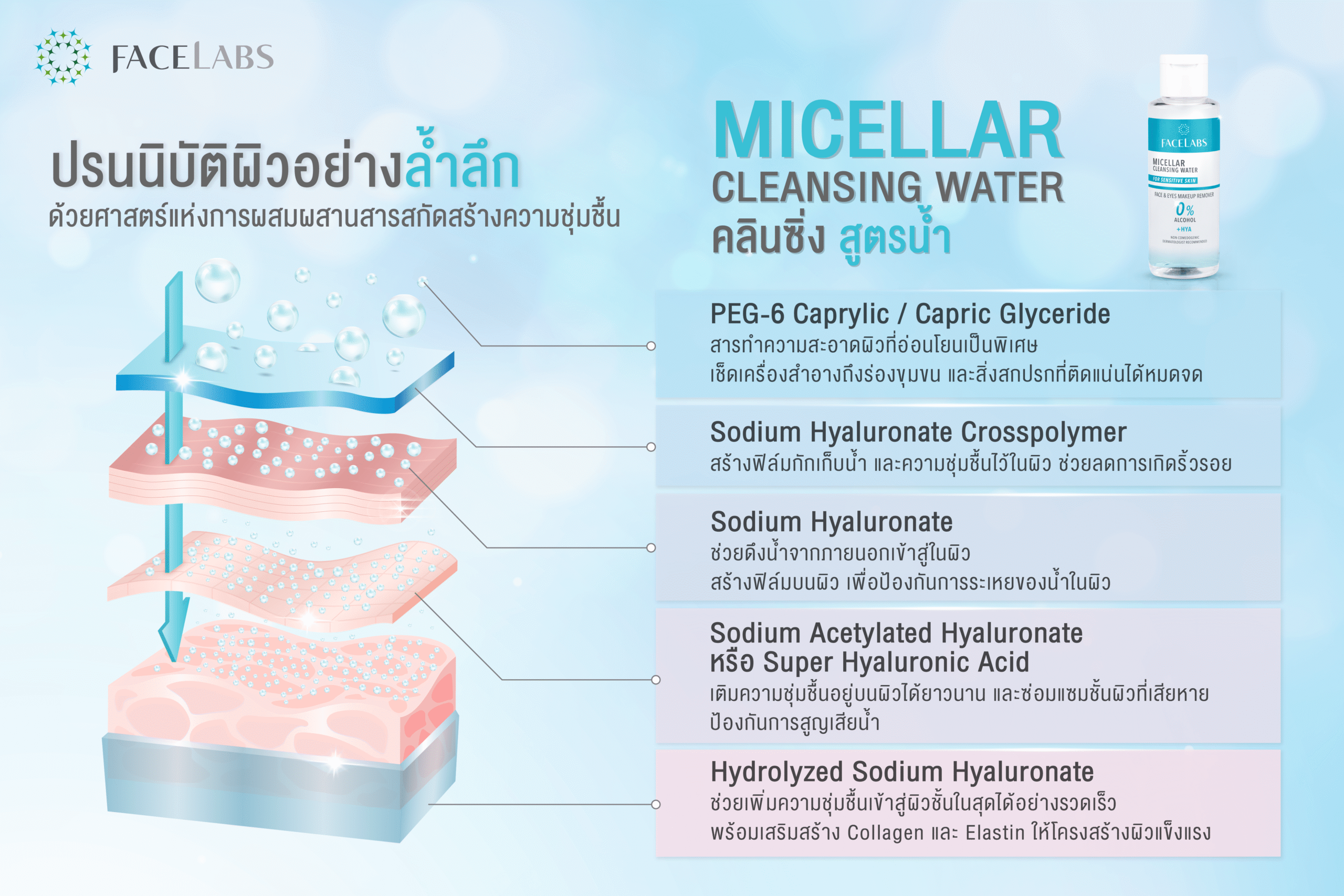 FACELABS THAILAND