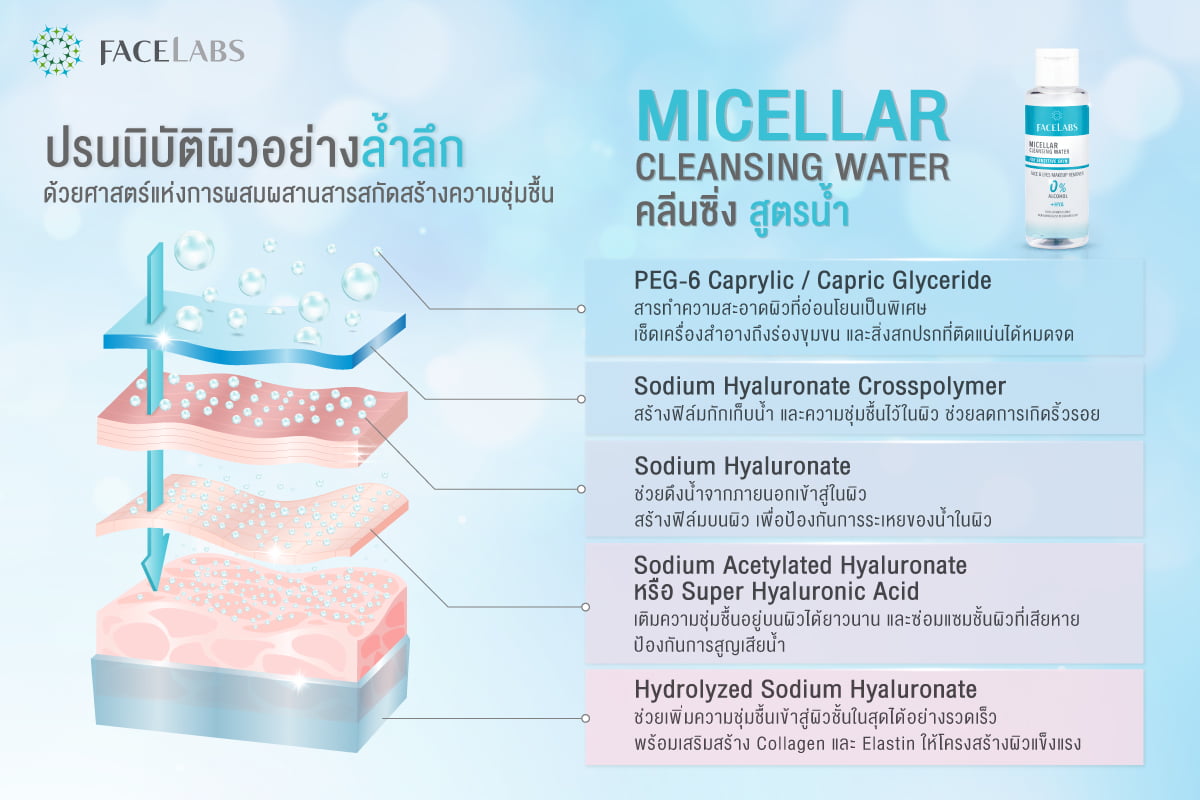 FACELABS THAILAND