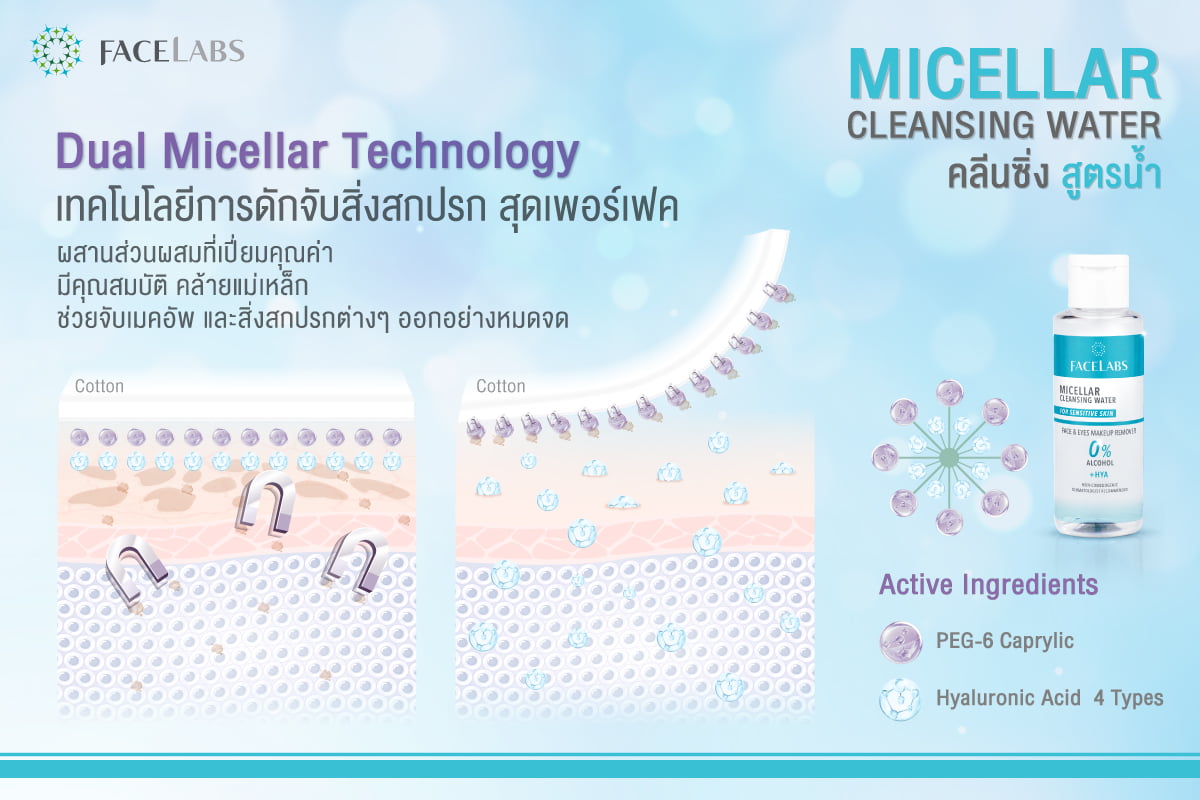 FACELABS THAILAND