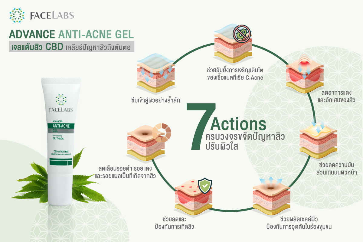 Face Lab Solution Facelabs Advanced Anti-Acne Gel - 10 Ml - FACELABS THAILAND