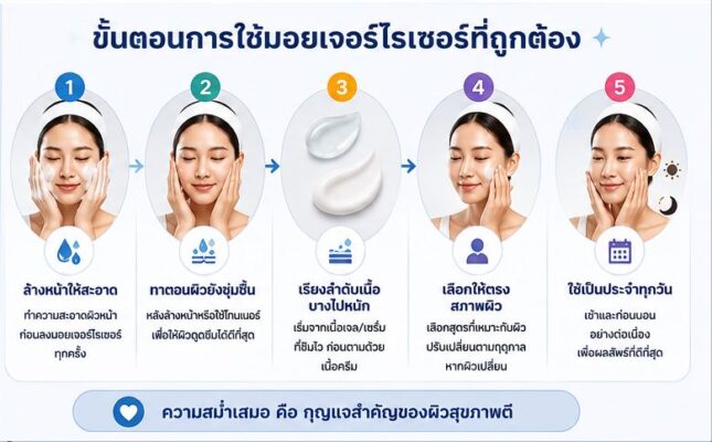 ขั้นตอนการใช้มอยเจอร์ไรเซอร์ที่ถูกต้อง